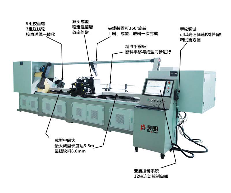 BL-3D-12800雙頭線材成型（xíng）機