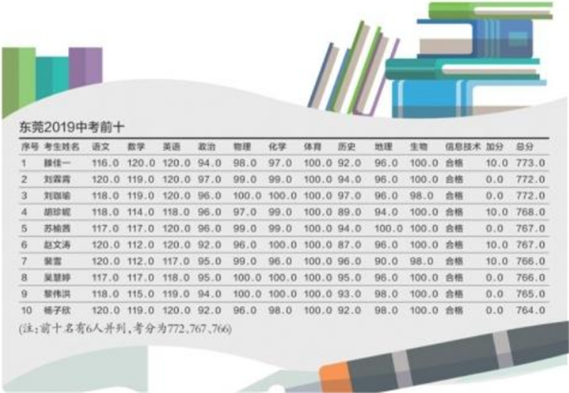 每個學霸背後都經曆過這些——貝朗金（jīn）屬折彎設備