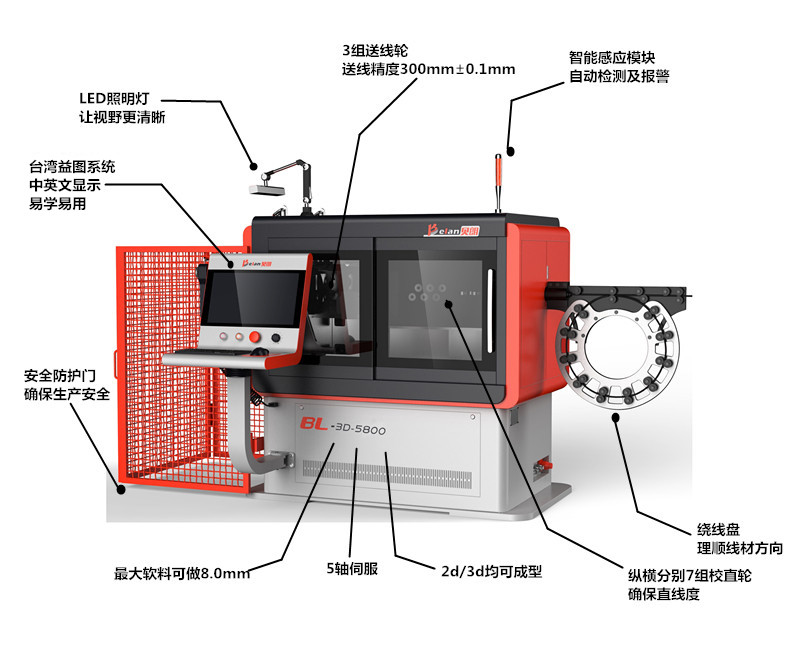 轉頭線材折彎機（jī）BL-3D-5800
