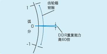 貝（bèi）朗線材折彎機小課（kè）堂：什麽是慣量匹配？