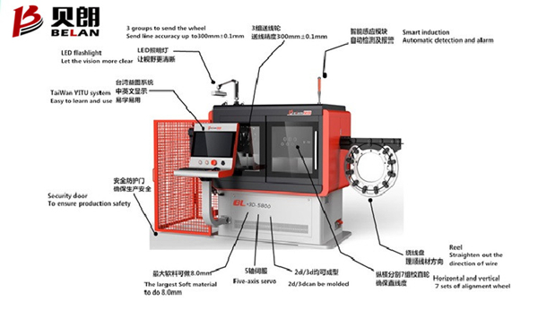 全自動（dòng）數控折彎機示（shì）意圖